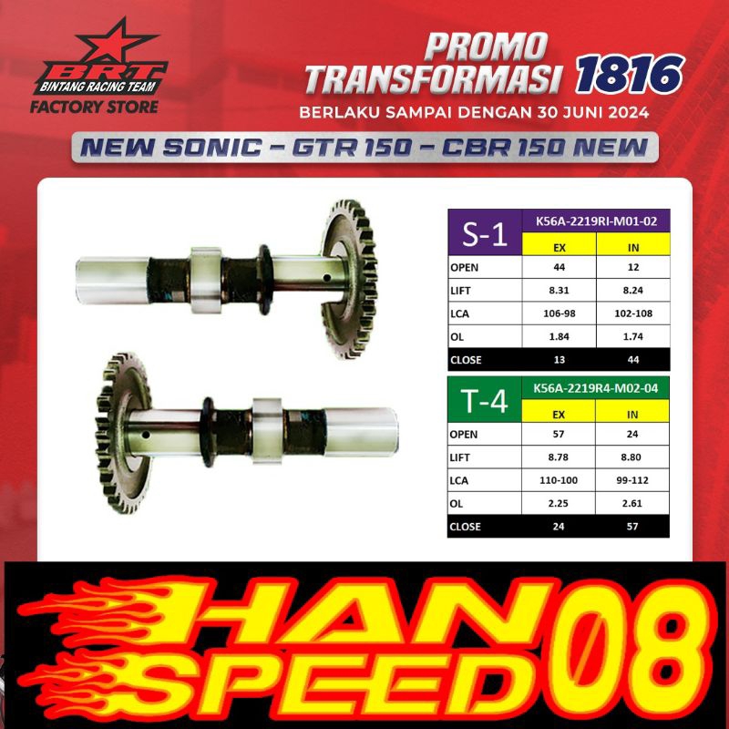 CAM BRT New SONIC/GTR150/CBR150 new