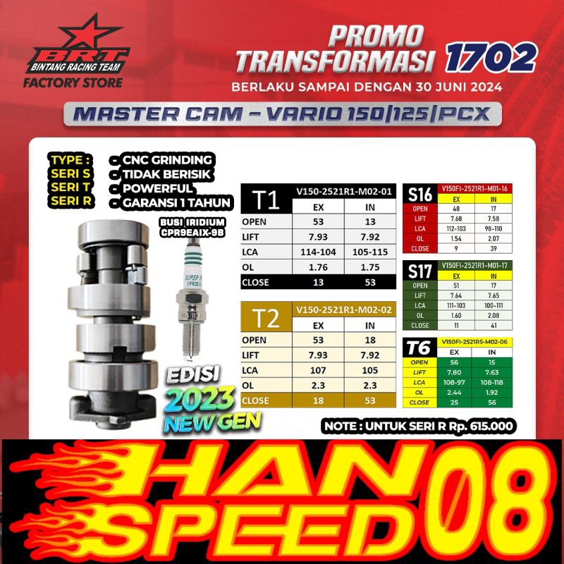 MASTER CAM BRT VARIO 125-150/PCX