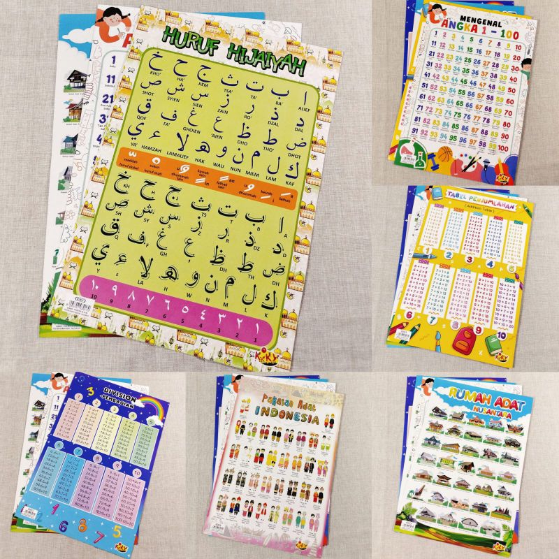 

poster edukasi anak poster karton belajar anak poster kiki edukasi Anak, PER 1 GAMBAR