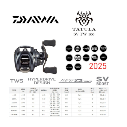 Gulungan Pancing Rell Reel Daiwa 2025 Tatula SV TW 100 BC Baitcasting Reel Pancing - #100HL LEFT