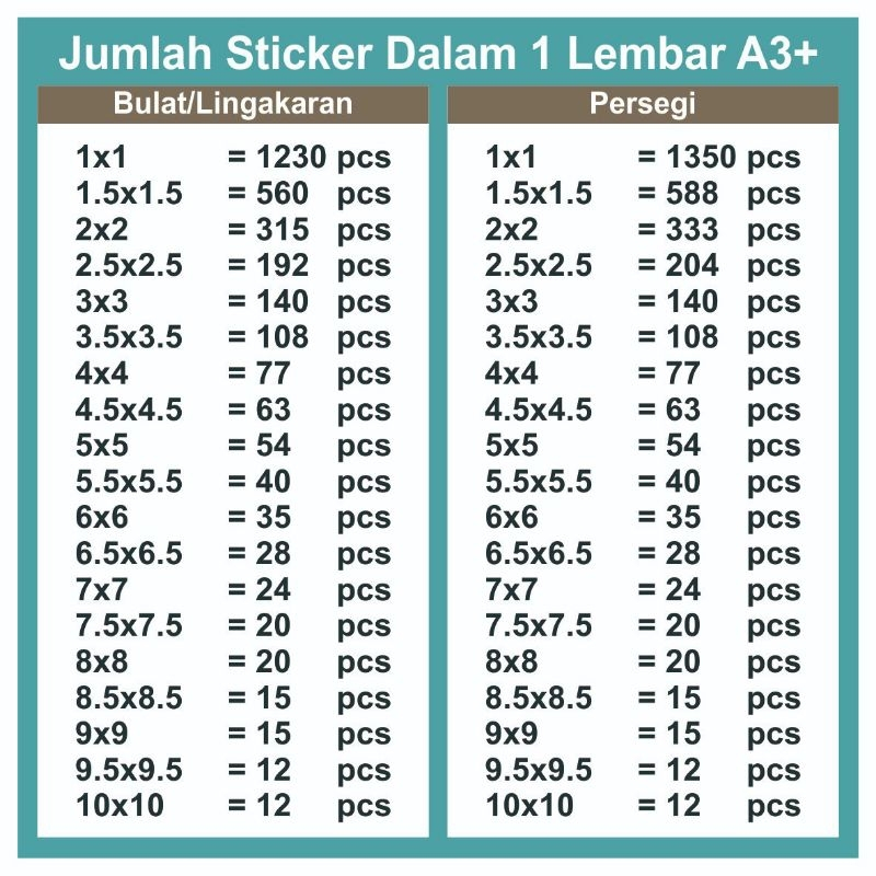 

Cetak Stiker Label Waterproff A3+ Vinyl White / Vinyl Matte / Transparan