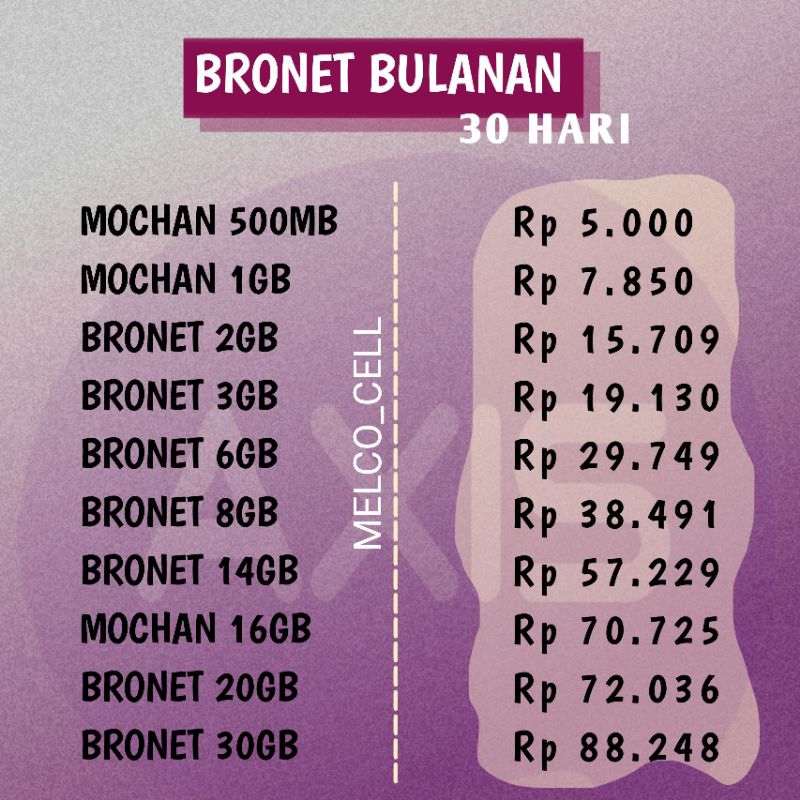 PAKET DATA AXIS ISI ULANG DATA AXIS KUOTA AXIS MURAH/BRONET MENDAPAT BONUS KUOTA LOKAL SESUAI DAERAH