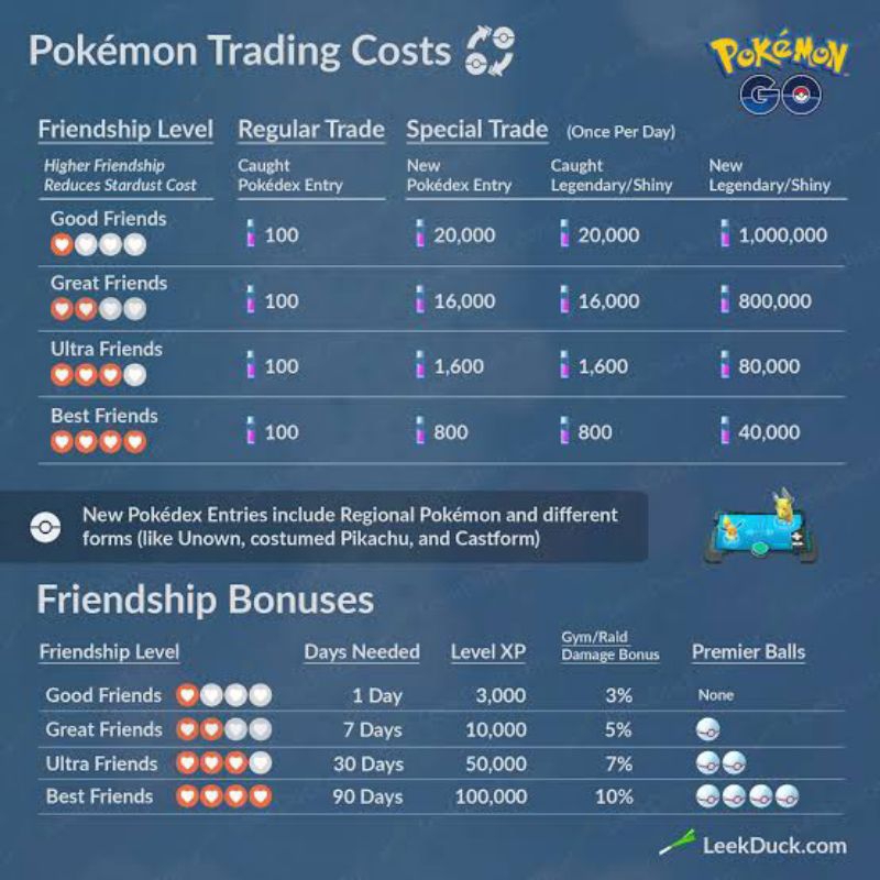 Paket Trading Pokemon Go ( Pokemon go Trade )