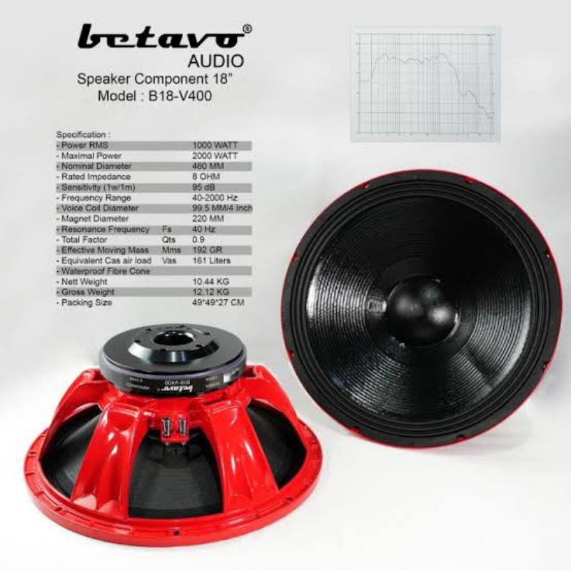 SPEAKER SUBWOOFER BETAVO 18 INCH B18V400 WARNA MERAH VC 4 INCH