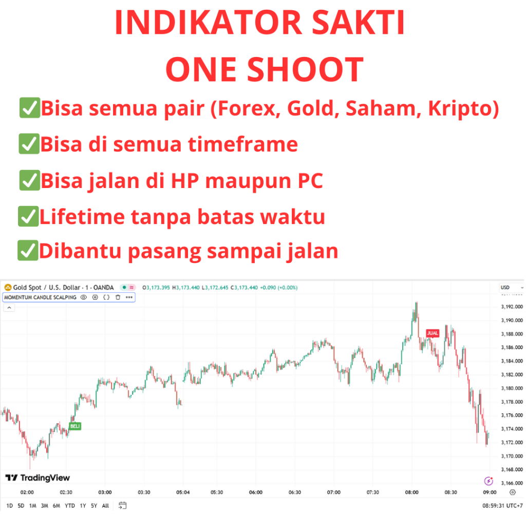 INDIKATOR SAKTI (ONE SHOOT) UNTUK TRADING FOREX GOLD SAHAM DAN KRIPTO DENGAN TRADINGVIEW