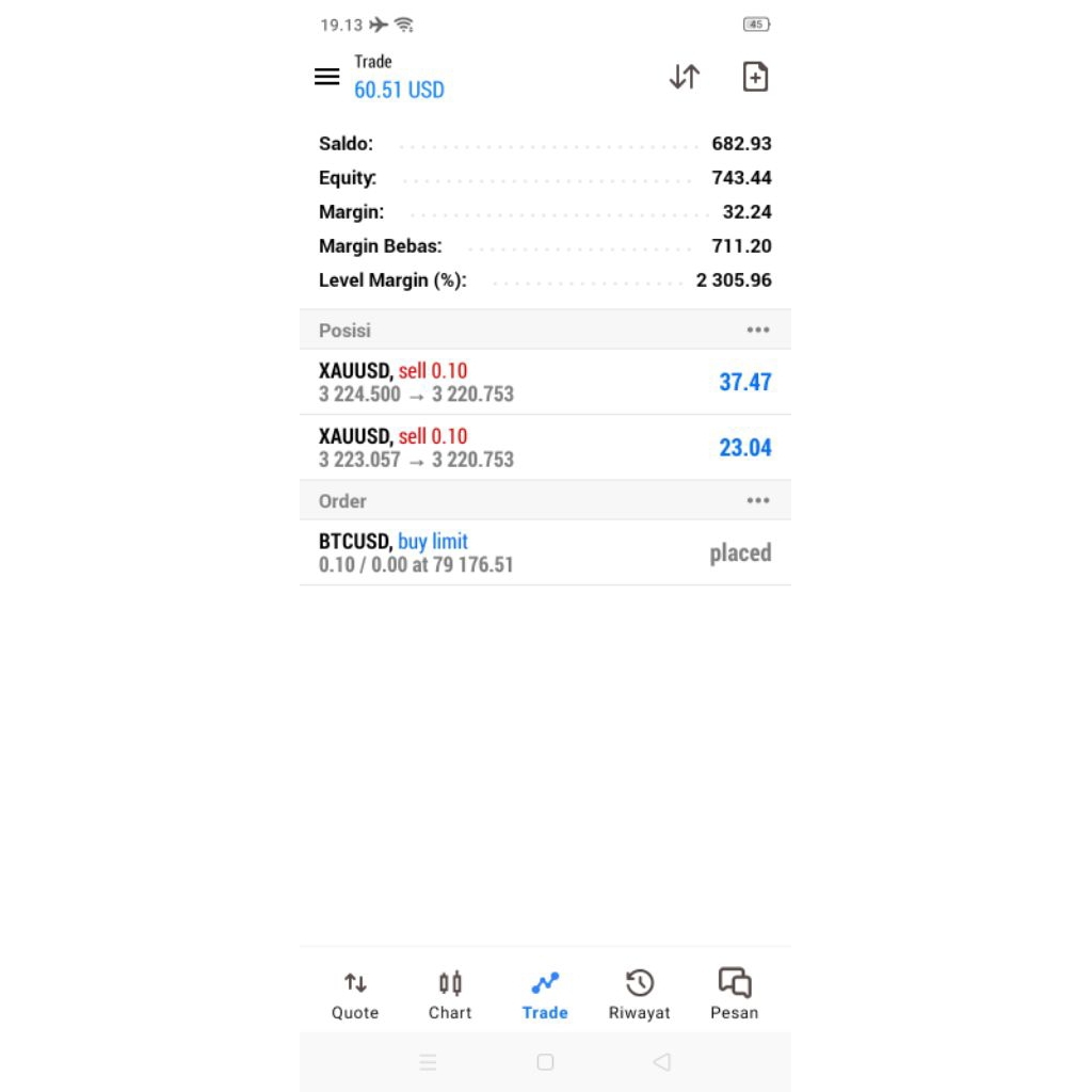 Signal Trading Forex & BTC