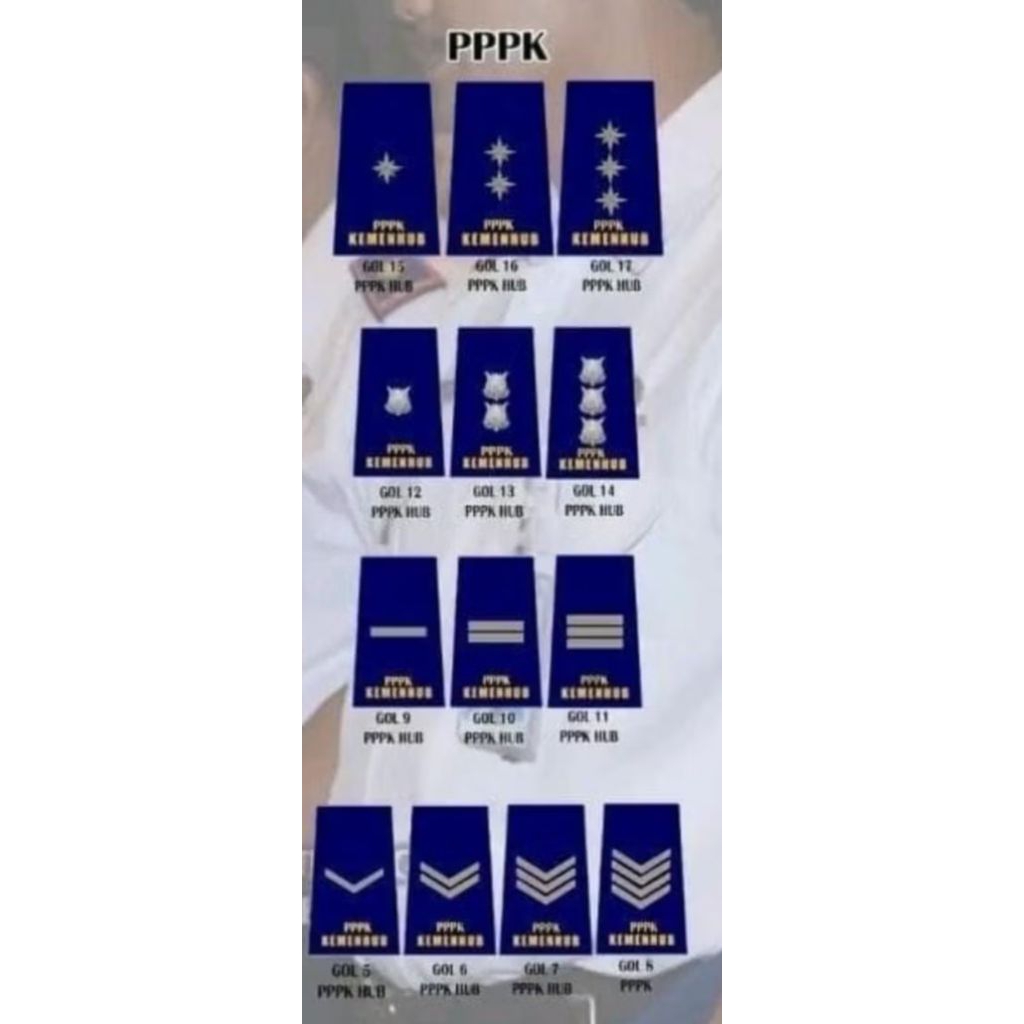 pangkat pppk kemenhub