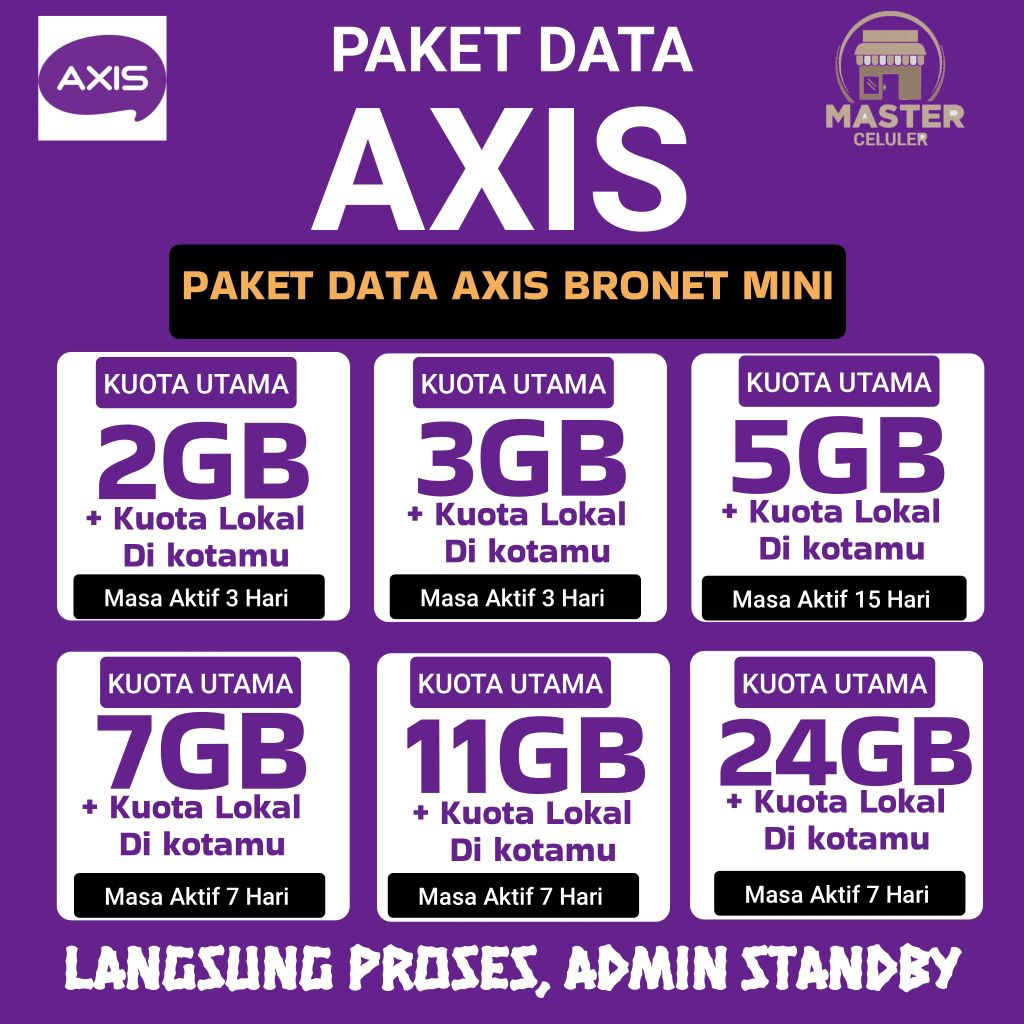 PAKET DATA/KUOTA AXIS AIGO BRONET MINI