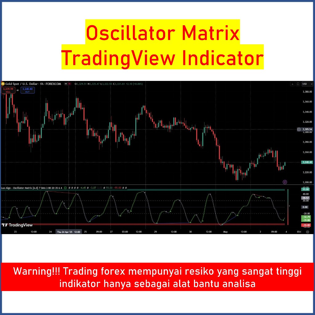 Oscillator Matrix - PREMIUM TradingView Indicator
