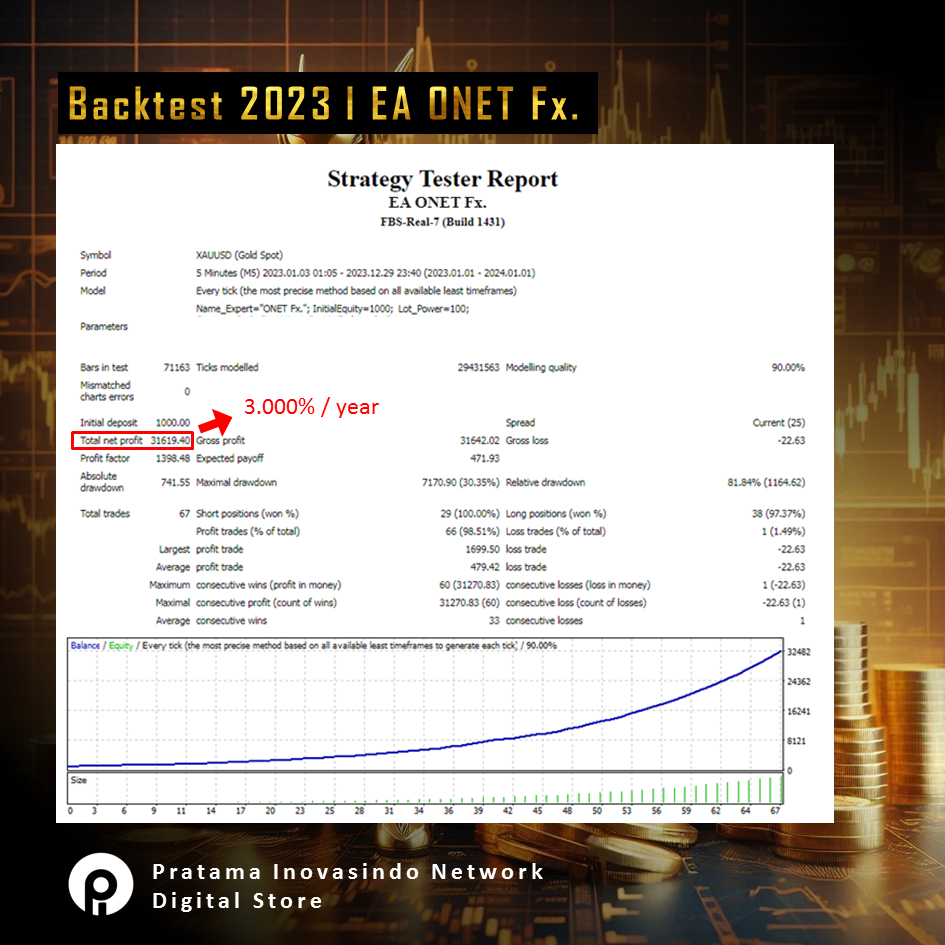 Potensi Profit 1000%-3000% per tahun. Robot Trading EA ONET Fx. Single entry, autolot, autocompound,