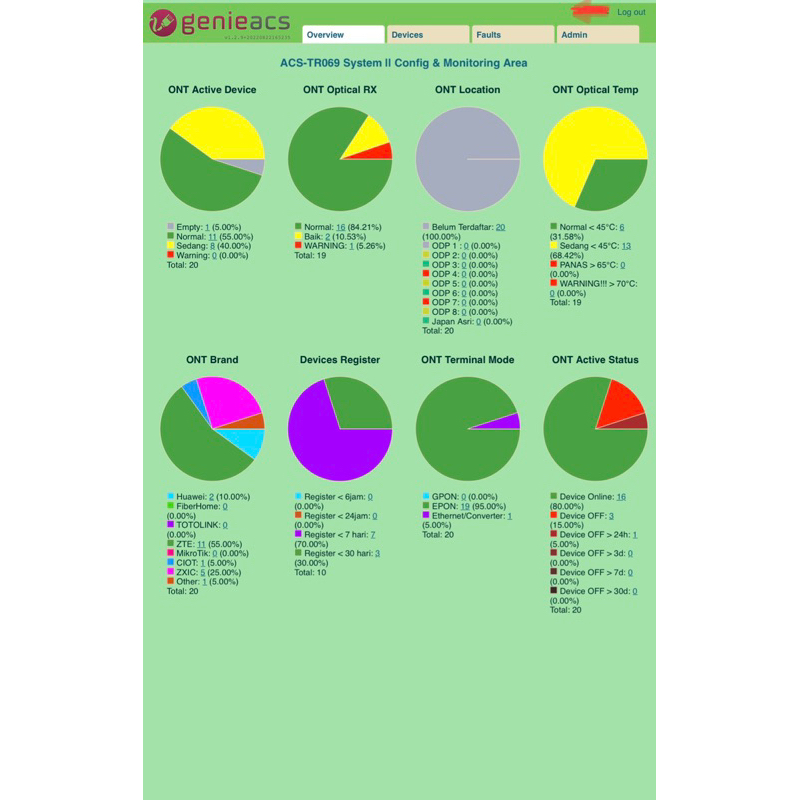STB SERVER GENIEACS ARMBIAN FULL PARAMETER