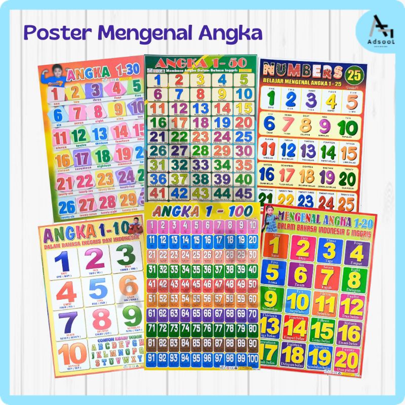 Poster Edukasi Anak Mengenal Angka Lengkap Belajar Gambar Dinding Estetik