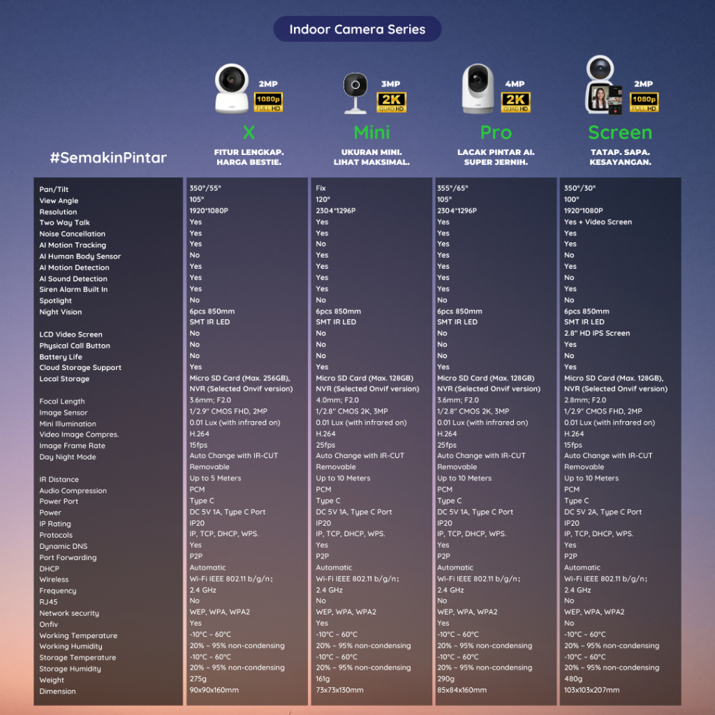 Rabit Ip Camera Cctv Indoor Wifi - Camera Cctv Jarak Jauh Lewat Hp