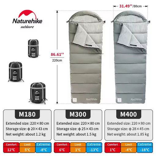NATUREHIKE CNK2350WS023 SLEEPING BAG COTTON