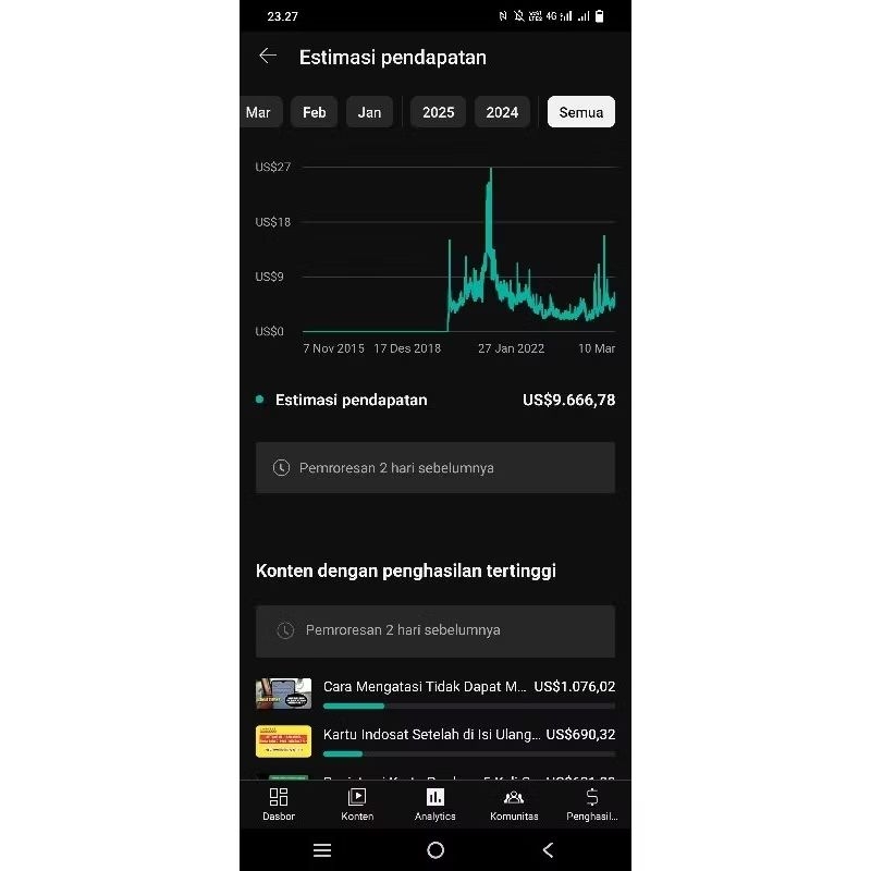 JUAL AKUN YOUTUBE PRIBADI MONET