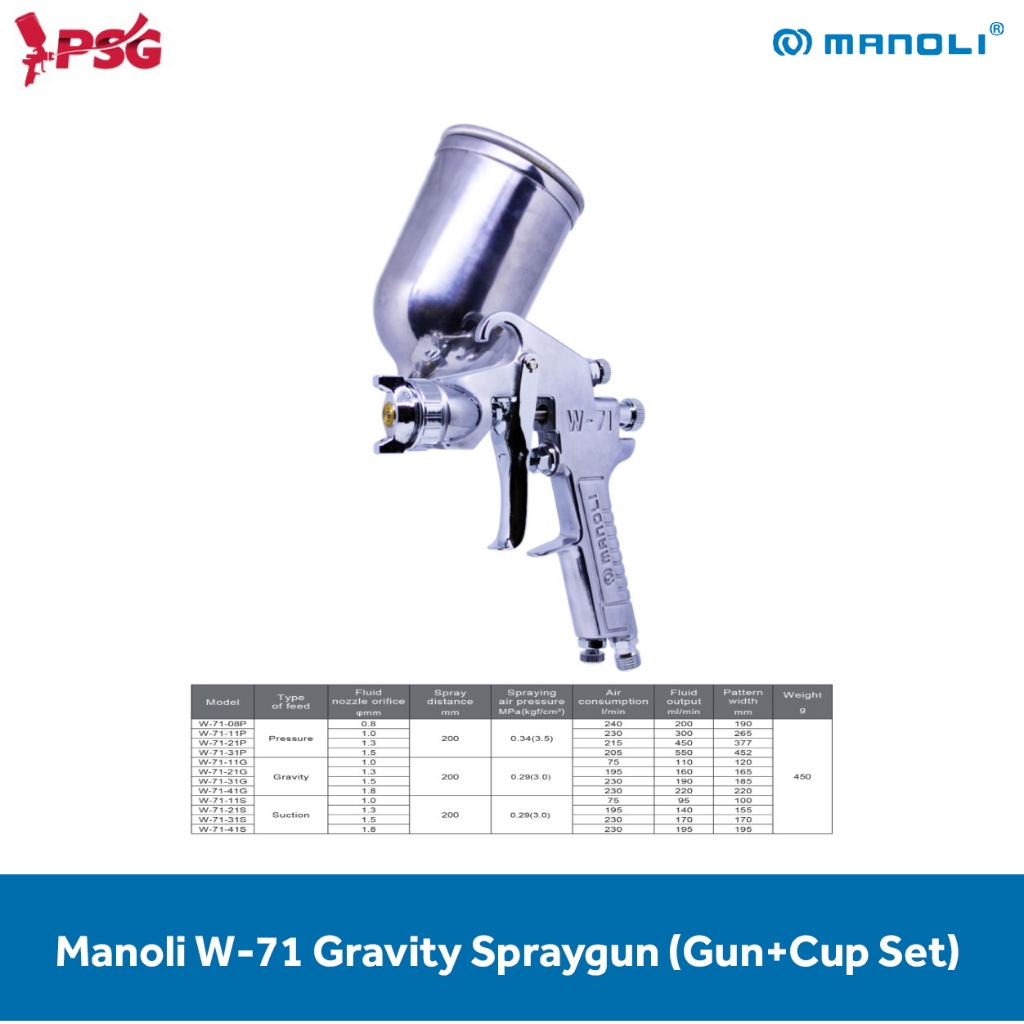 Manoli W-71 Gravity Spraygun (Gun+Cup Set)