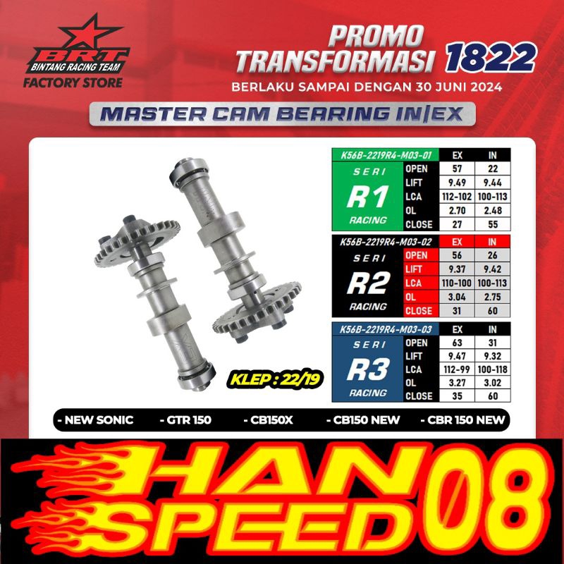 MASTER CAM BRT NEW SONIC/GTR 150/CBR150 new