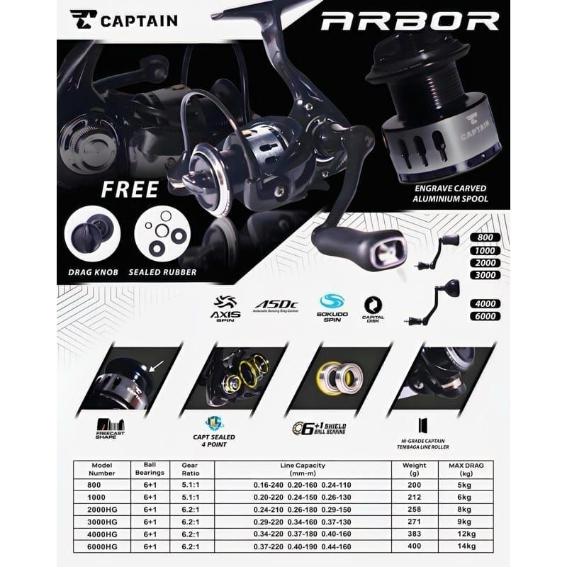 Reel Captain Arbor 800-6000HG power handle