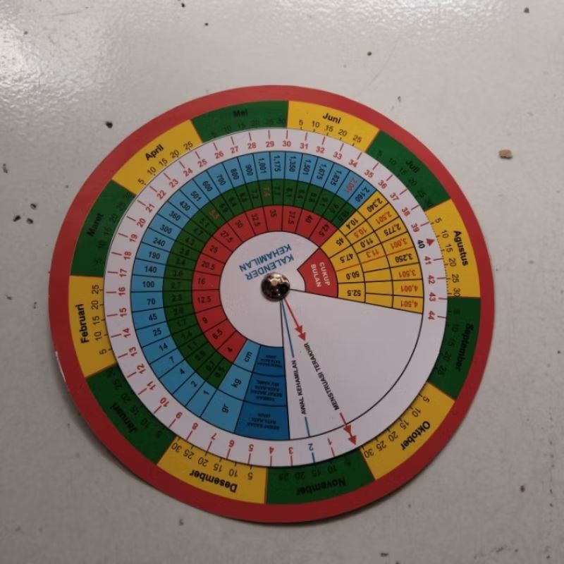 Kalendar kehamilan