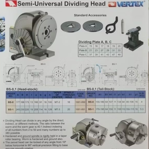 Vertex Dividing Head BS-0