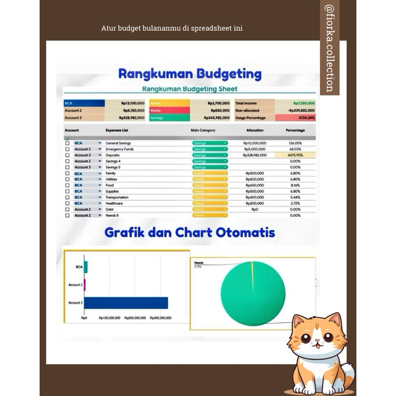 Spreadsheet Budgeting Keuangan