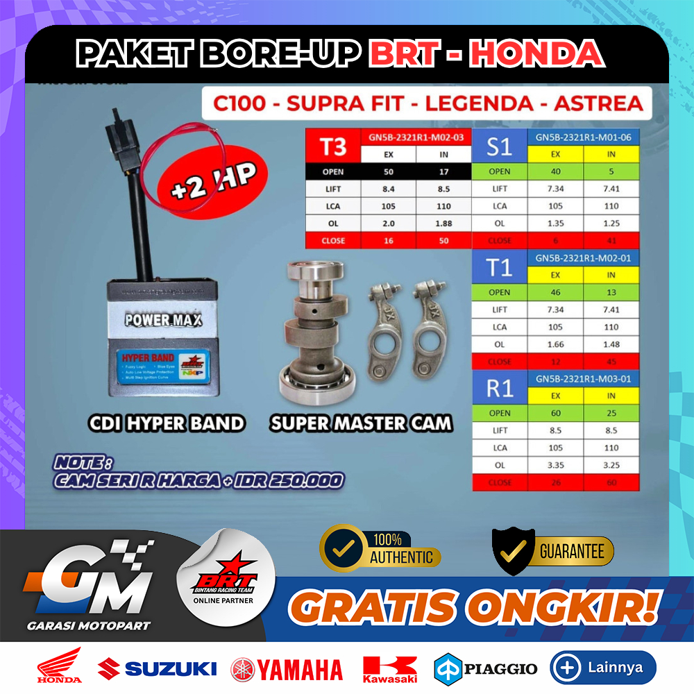 Paket Bore Up BRT HONDA C100 GRAND ASTREA SUPRA FIT LEGENDA Baru Berkualitas