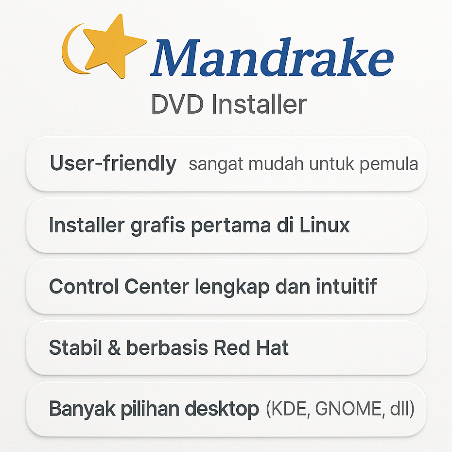 Mandrake Linux OS DVD Installer: Distro 