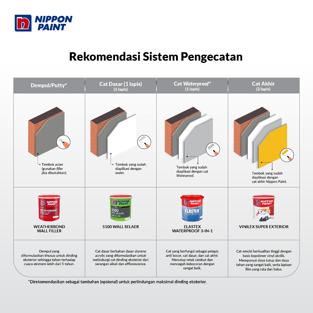 Nippon Paint - Nippon Vinilex -5kg- Cat Tembok