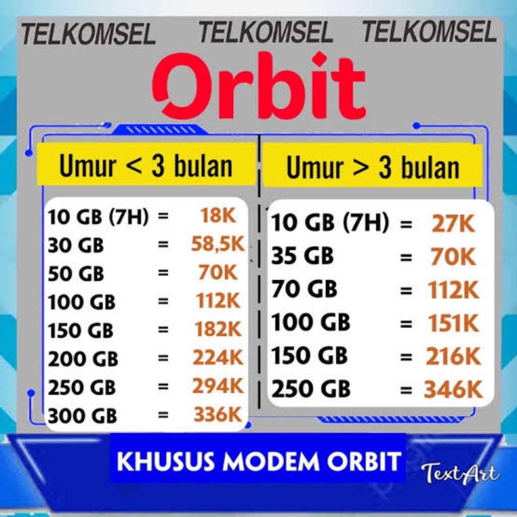 Kuota Orbit Murah|| Paket Internet Telkomsel Orbit