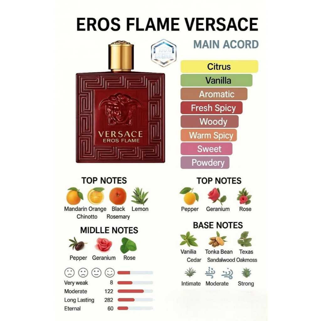 [ORIGINAL 100 % ] versace eros flame 100 ml  (kemasan lengkap dengan kotak) Parfum versace eros 100 