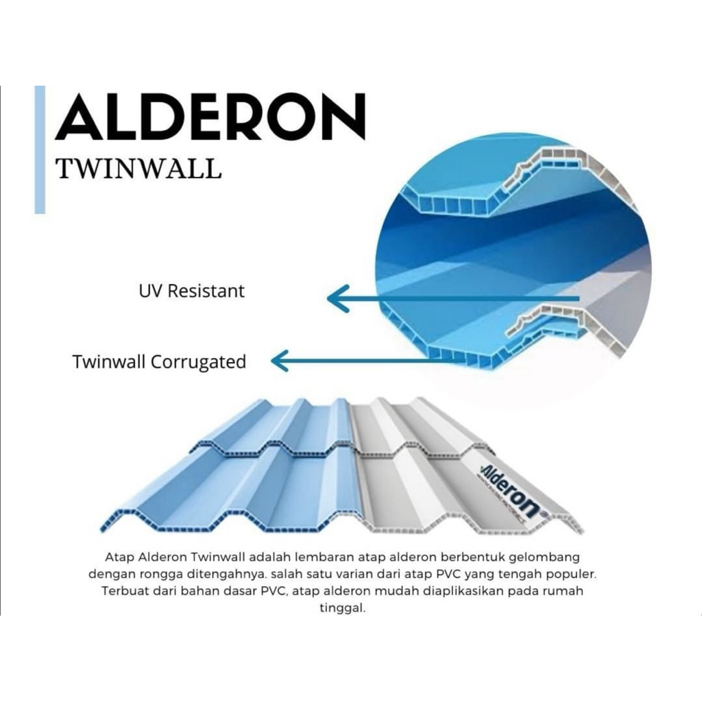 Atap UPVC Alderon Twinwall 10mm || Ukuran Custom Panjang 5.5M - Jabodetabek