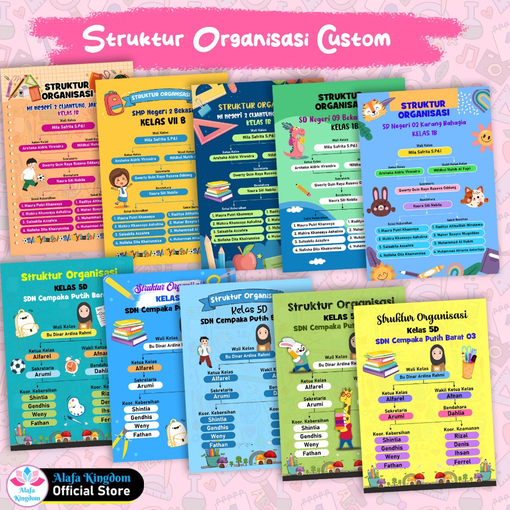 

Alafakingdom Struktur Organisasi Custom