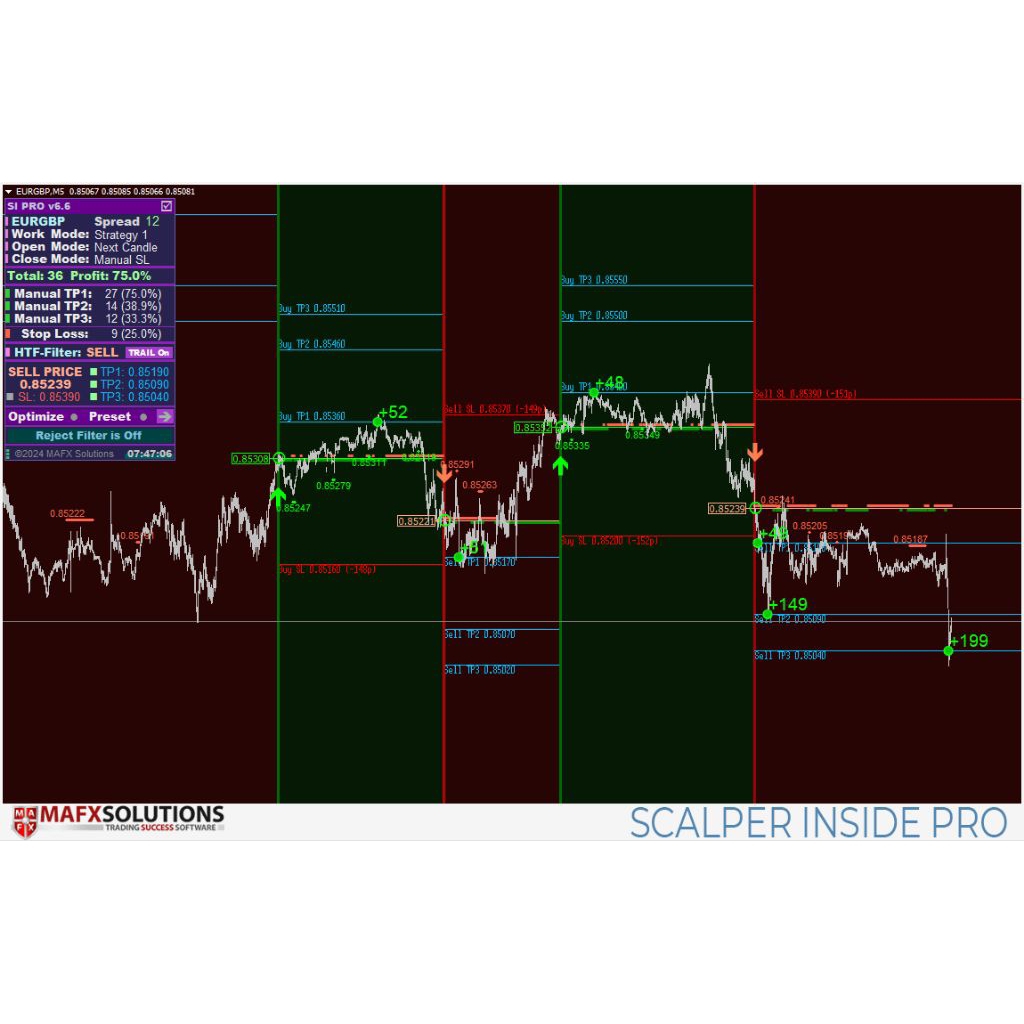 Scalper Inside PRO