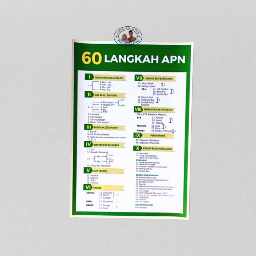Poster Kebidanan | Poster Keperawatan | Poster 60 Langkah APN | Poster Asuhan Persalinan Normal