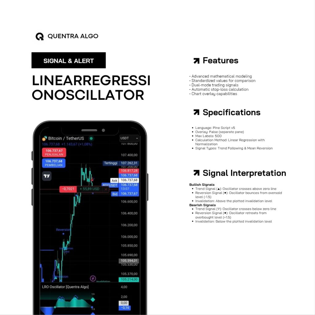 INDIKATOR TRADINGVIEW PREMIUM - LRO OSCILLATOR