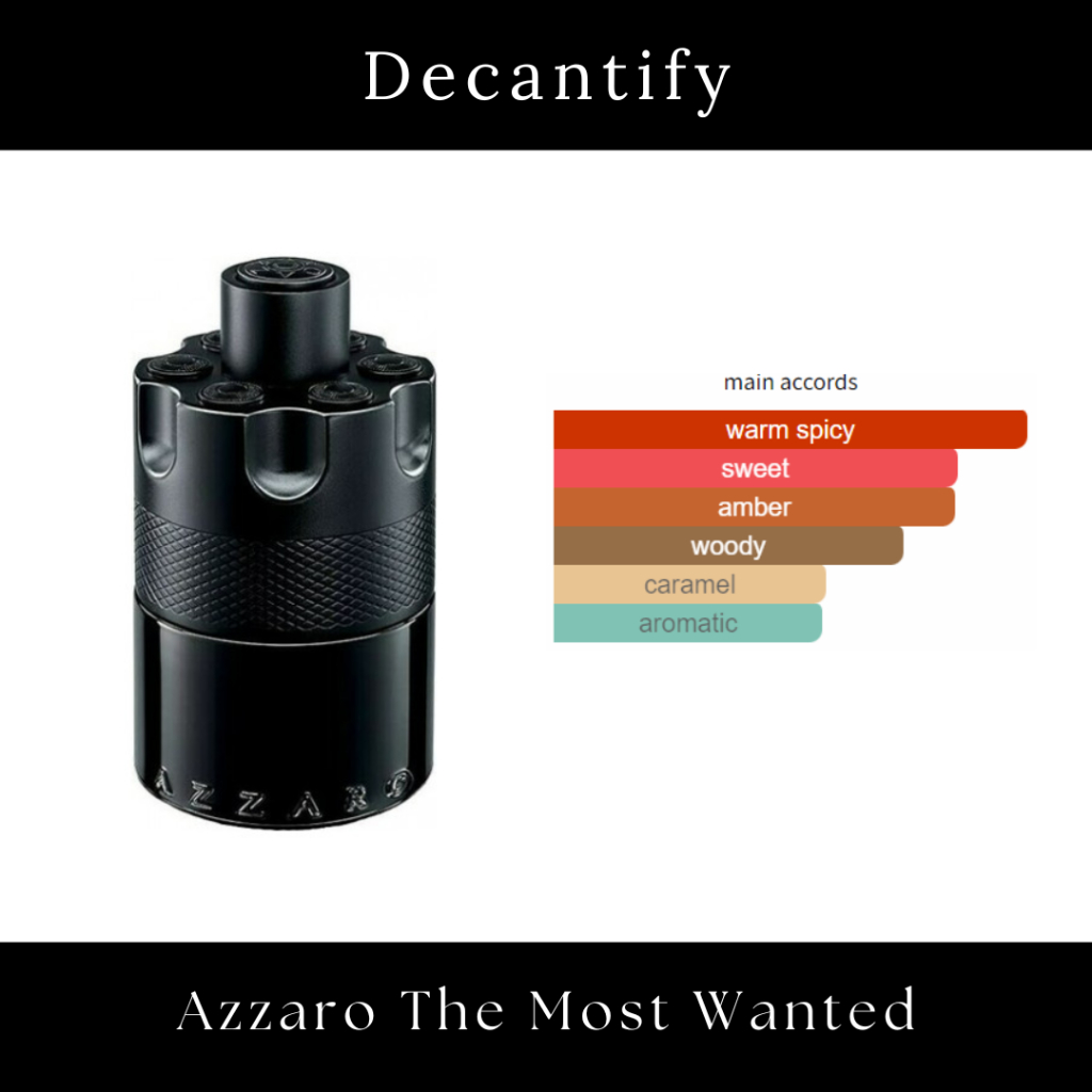 Decant Parfum Azzaro The Most Wanted