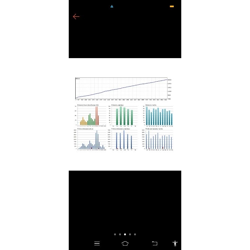 XAUUSD EA / FT Robot Xauusd Scalping TF M5