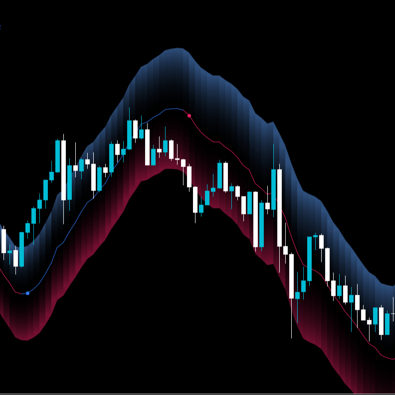 Indikator Terbaru Quantum Algo Bands - Indikator TradingView LifeTime Premium