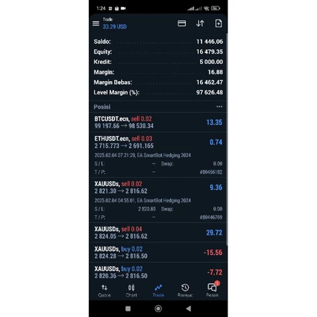 EA HEDGING 2025 v6 CRYPTO XAUUSD BTCUSD Simple dan Profitable