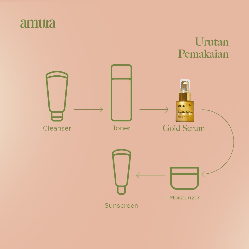 Amura Serum Gold Serum Flek Hitam Serum Wajah Kusam Serum Glowing Anti-aging Ndk78