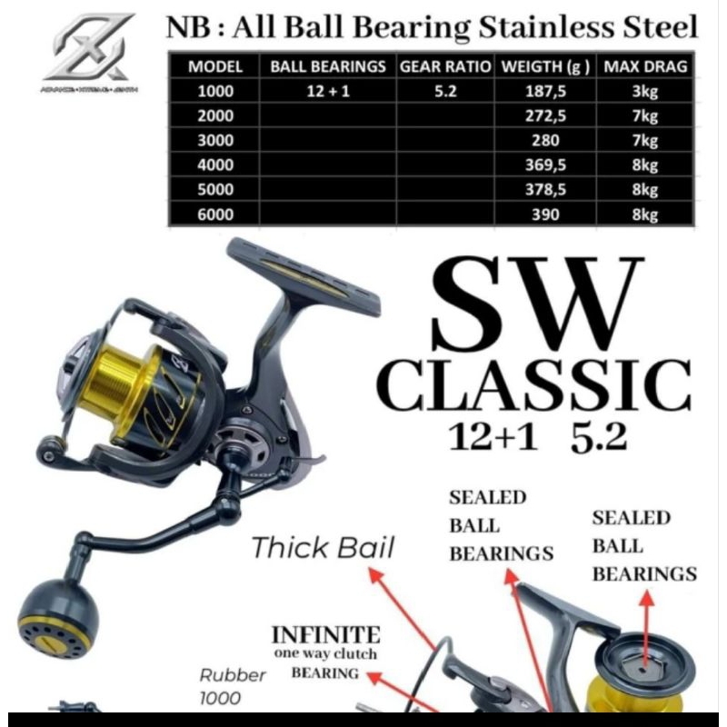 reel AXZ classic sw power handle 1000-2000