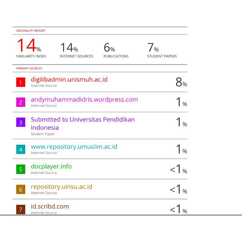 Cek Plagiasi Turnitin