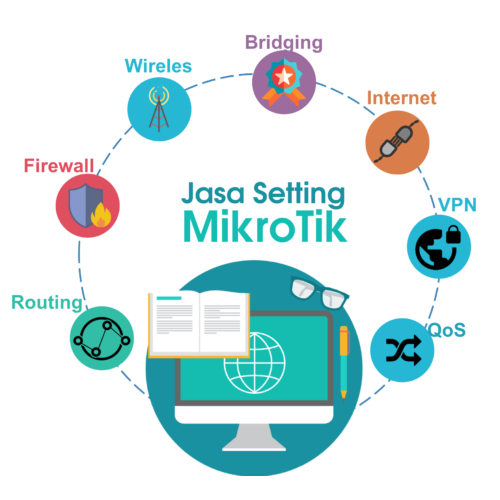 Jasa Setting Mikrotik