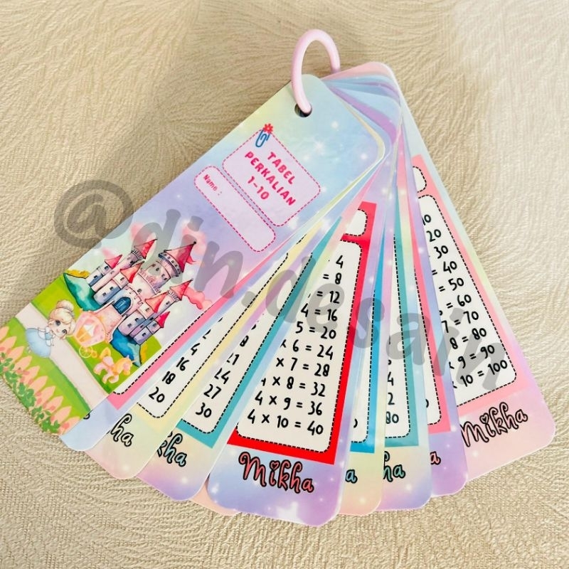 TABEL PERKALIAN 1-10 ANAK CEWE