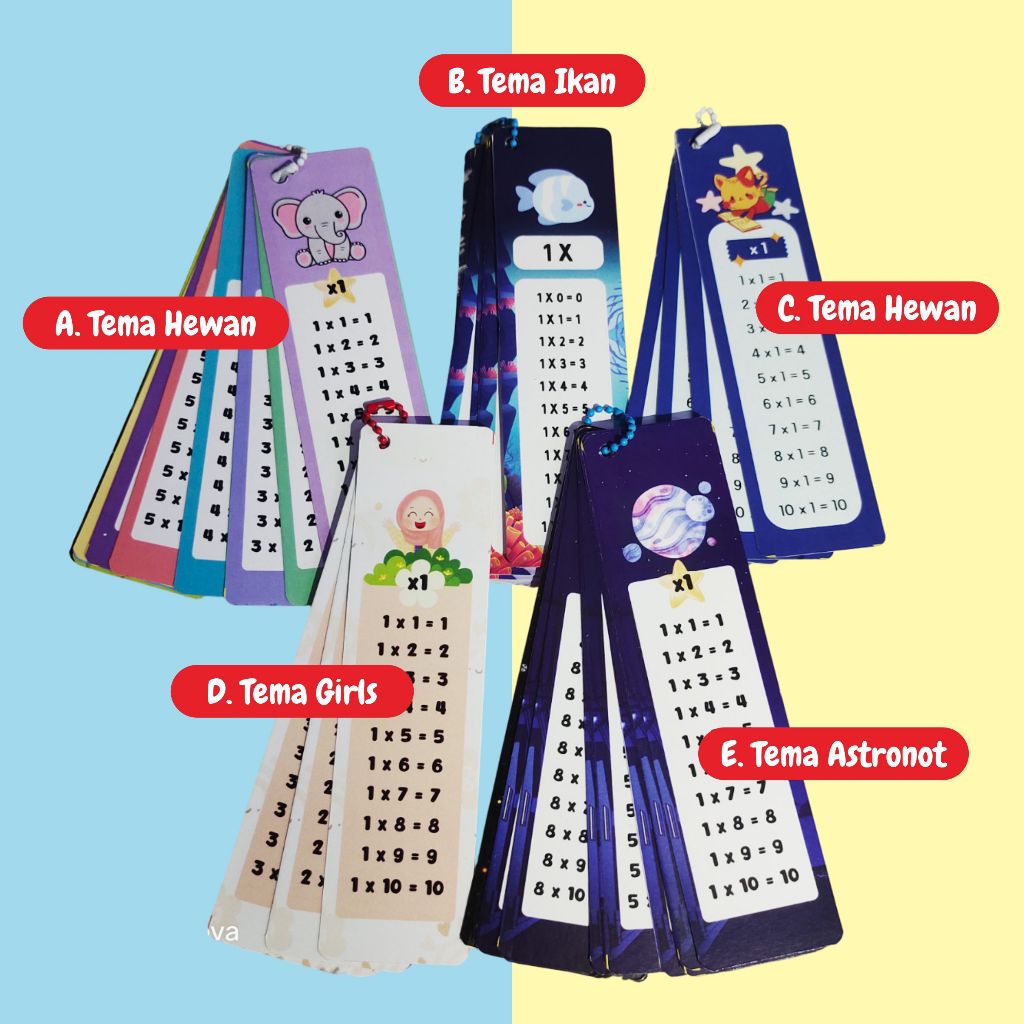 Kartu Perkalian | Tabel Matematika Perkalian Anak SD | Flashcard Matematika SD | Flashcard Perkalian