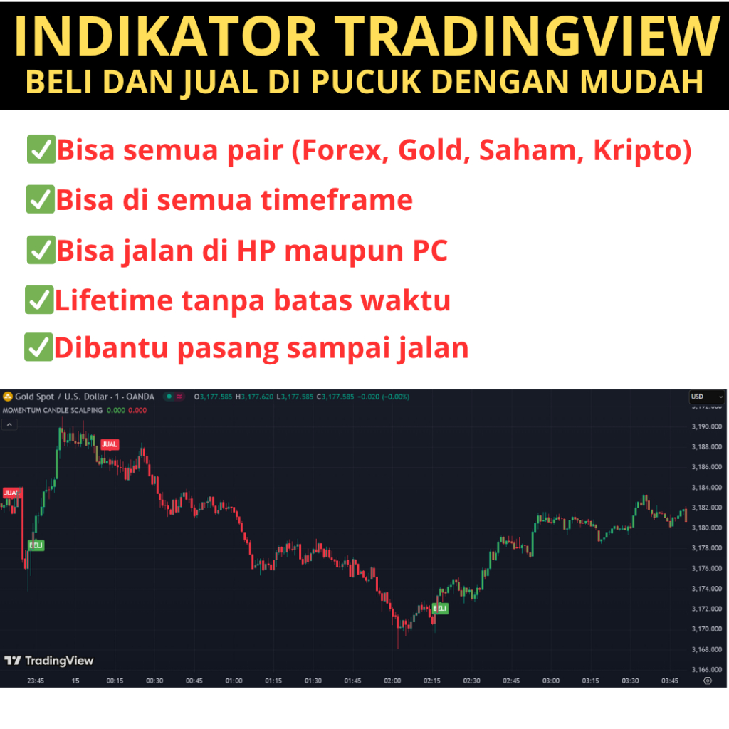 INDIKATOR SAKTI SAHAM FOREX GOLD KRIPTO UNTUK TRADING DENGAN MUDAH DI TRADINGVIEW