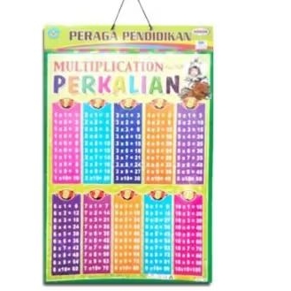 poster belajar berhitung  penambahan angka 1 sampai 100/ poster belajar berhitung  pengurangan belaj