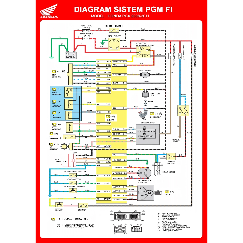 Honda Diagram Sistem PGM FI HONDA series- Jalur Kabel Kelistrikan Body - Diagram Jalur Pin ECU