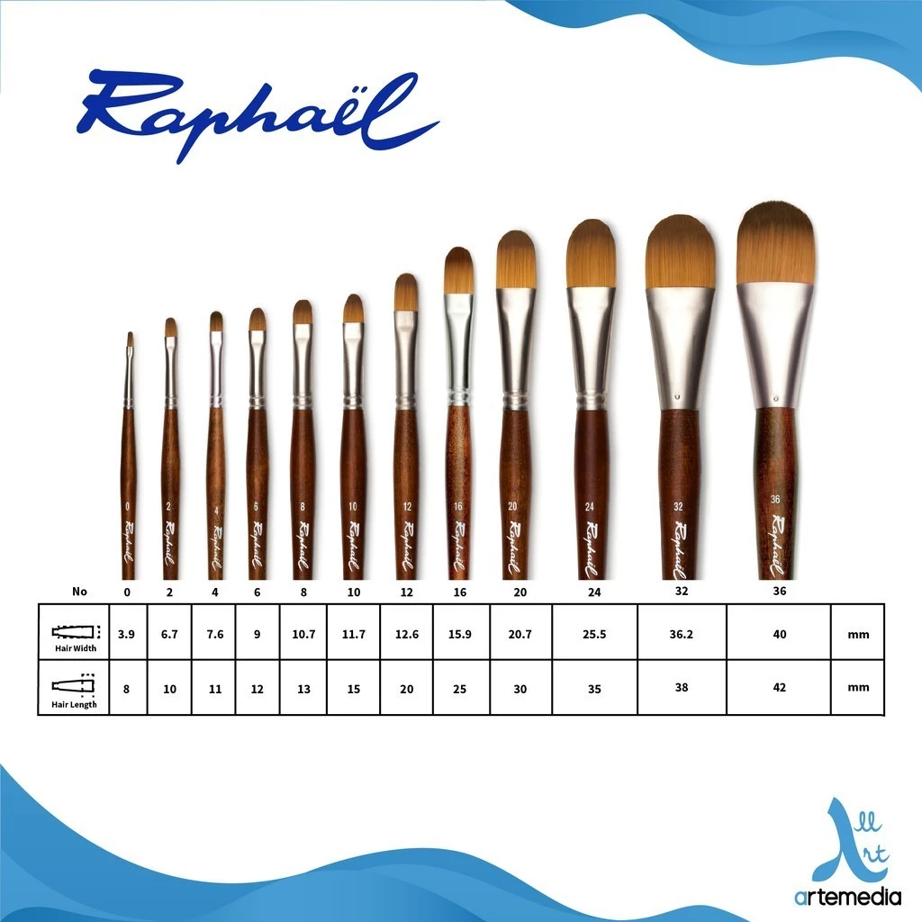 

Raphael 8940 Kuas Lukis Filbert Precision Synthetic Brush Long Handle - 02