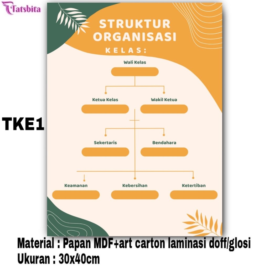 TATSBITA Pajangan Hiasan Dinding Dekorasi Wall Decor Struktur Organisasi Kelas Wipe & Clean Untuk Se